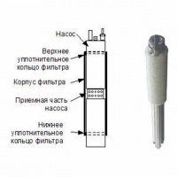 Фильтр СКВ-3 / д/скважинного насоса/d75мм/