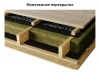Пленка гидро-ветрозащитная Ондутис Basic A 1,6х31,3 м 50 м2 от интернет-магазина Венас