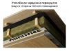 Пленка пароизоляционная Ондутис Basic B 1,6х31,3 м 50 м2 от интернет-магазина Венас
